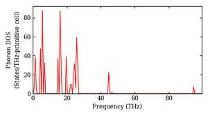 total_dos.png
