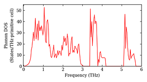 total_dos.png
