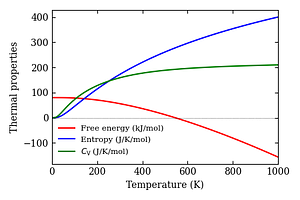 thermal_properties.png