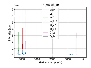 In_metal_sp.png