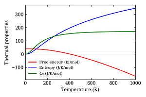 thermal_properties.png
