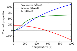 thermal_properties.png