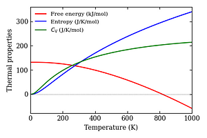 thermal_properties.png