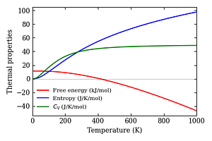 thermal_properties.png