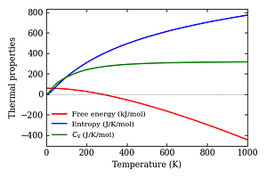 thermal_properties.png