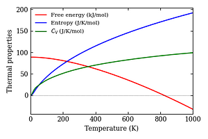 thermal_properties.png
