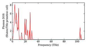 total_dos.png