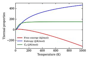 thermal_properties.png