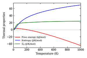 thermal_properties.png