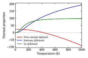 thermal_properties.png