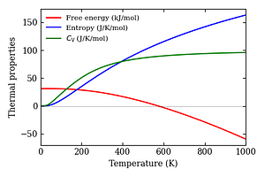 thermal_properties.png