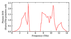 total_dos.png