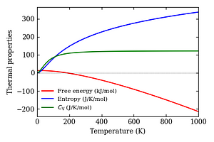 thermal_properties.png