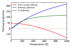 thermal_properties.png