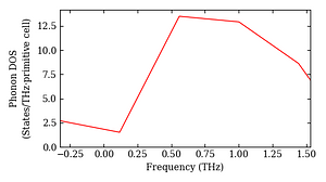 total_dos.png