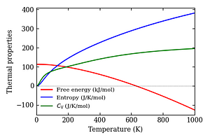 thermal_properties.png