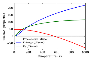 thermal_properties.png