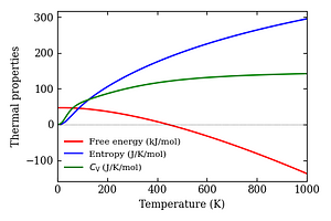 thermal_properties.png