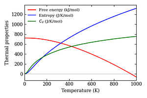 thermal_properties.png