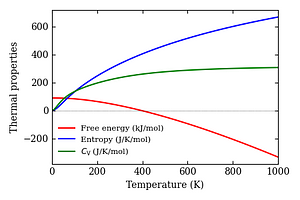 thermal_properties.png