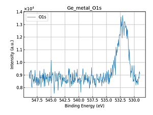 Ge_metal_O1s.png