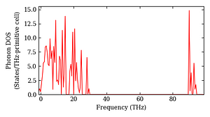 total_dos.png