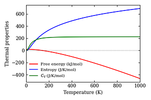 thermal_properties.png
