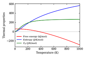 thermal_properties.png