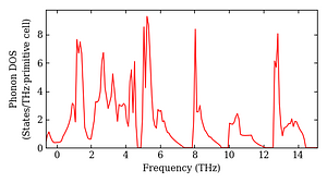 total_dos.png