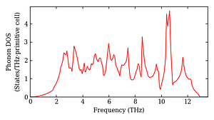 total_dos.png