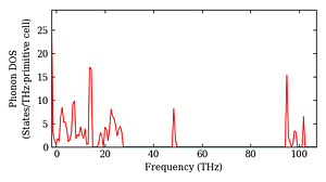 total_dos.png