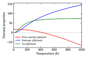 thermal_properties.png