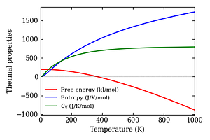 thermal_properties.png