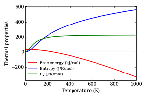 thermal_properties.png