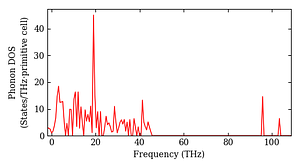 total_dos.png