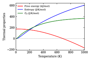 thermal_properties.png