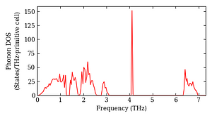 total_dos.png