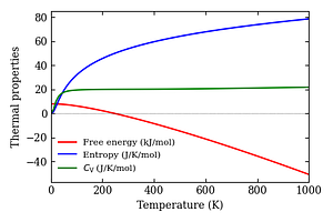thermal_properties.png