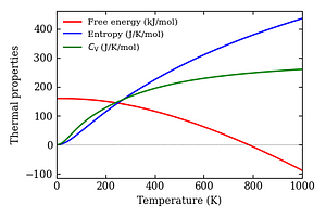 thermal_properties.png
