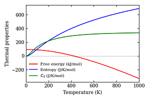 thermal_properties.png