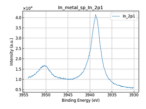 In_metal_sp_In_2p1.png