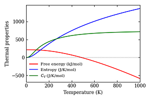 thermal_properties.png