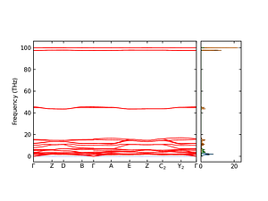 band_pdos.png