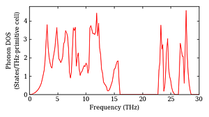 total_dos.png