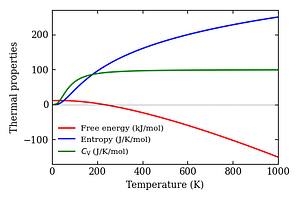 thermal_properties.png