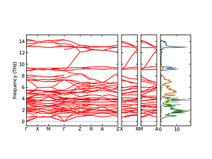 band_pdos.png