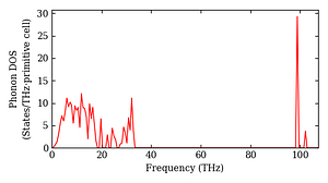 total_dos.png