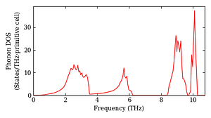 total_dos.png