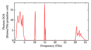 total_dos.png