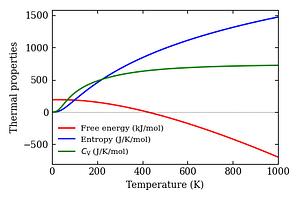 thermal_properties.png